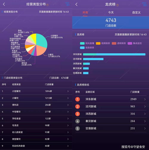 科技赋能监管 智慧守护舌尖——陕西省西咸新区市场监督管理局运用“阳光食安”APP远程保障隔离酒店食品安全