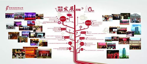 《十年锦龙 感恩有您》——锦龙酒店管理公司十周年庆典暨2018新春联欢会圆满落幕